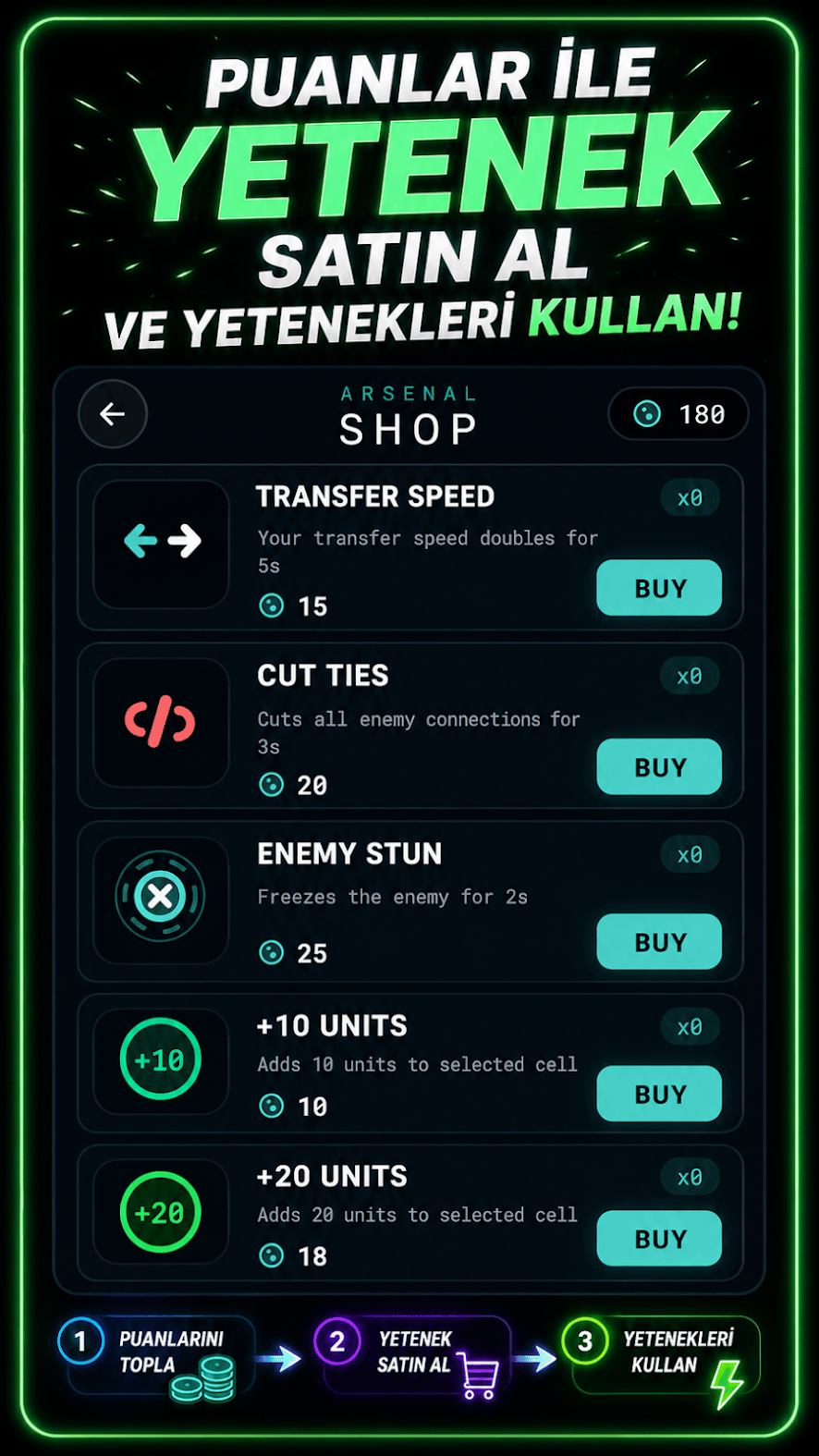 Cell Conquest — oyun ekranı: çok sayıda hücre ve düşman bağlantıları